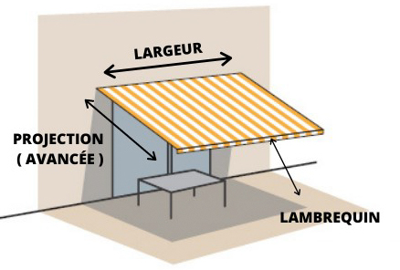 mesure de store